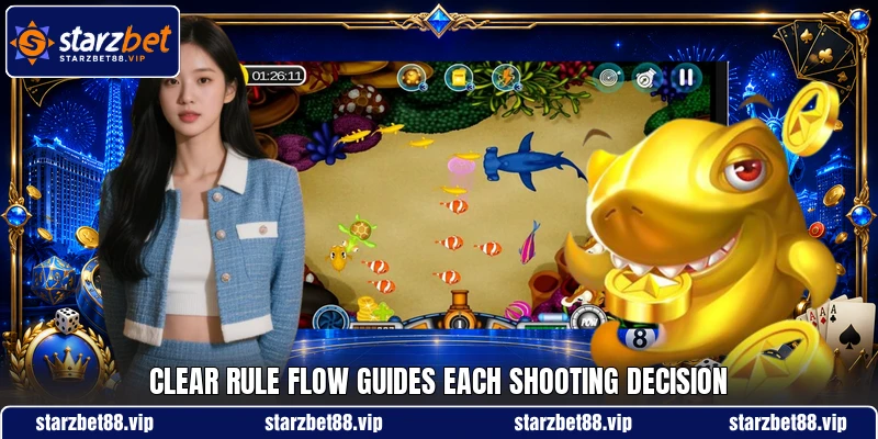 Clear rule flow guides each shooting decision Clear rule flow guides each shooting decision