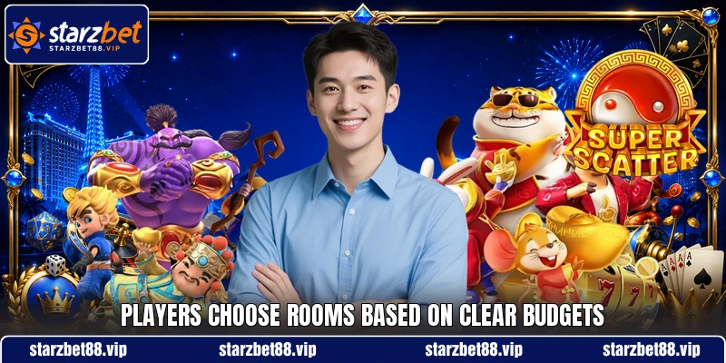 Players choose rooms based on clear budgets Players choose rooms based on clear budgets